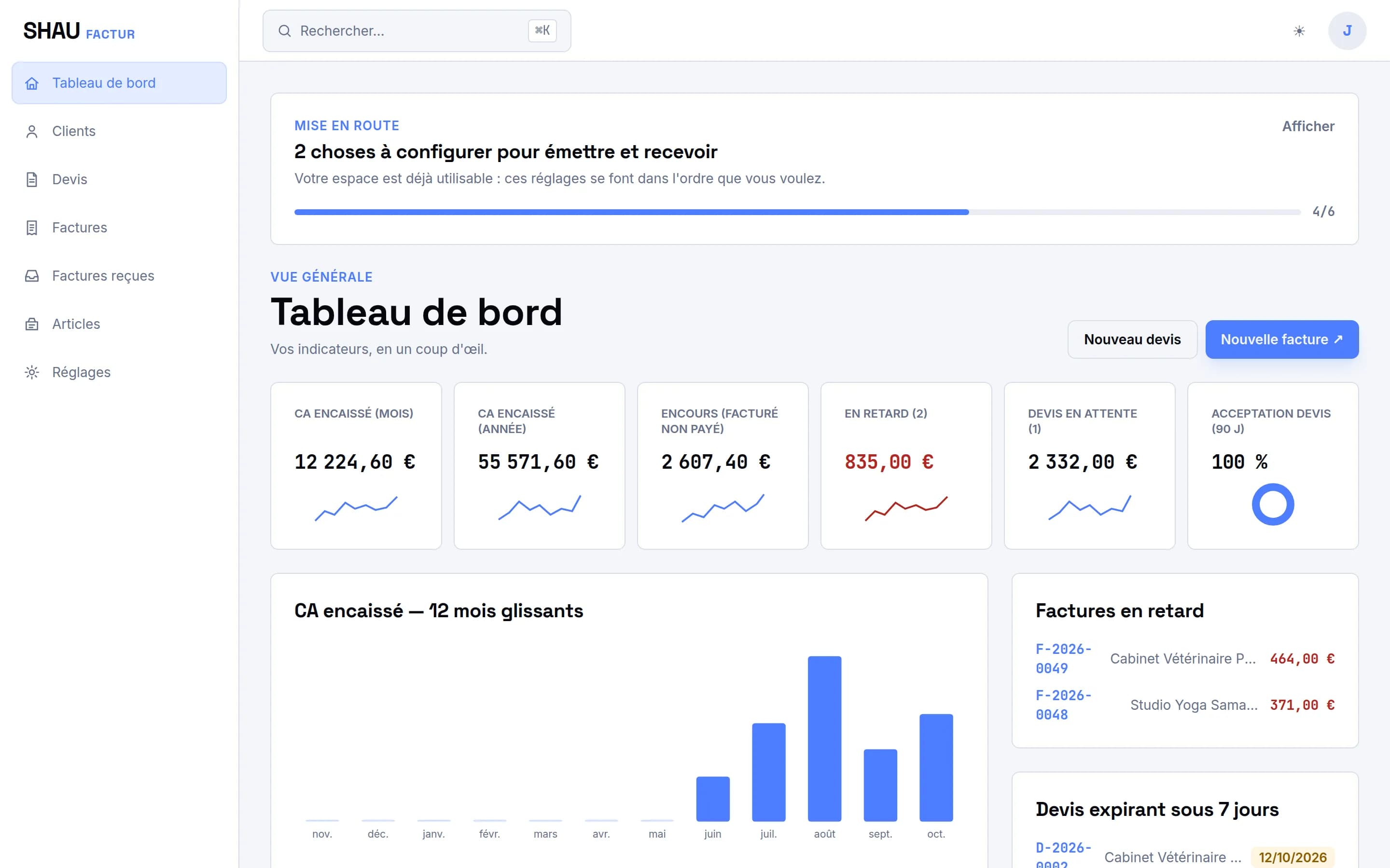 Tableau de bord : chiffre d'affaires encaissé, encours, retards et graphique sur douze mois