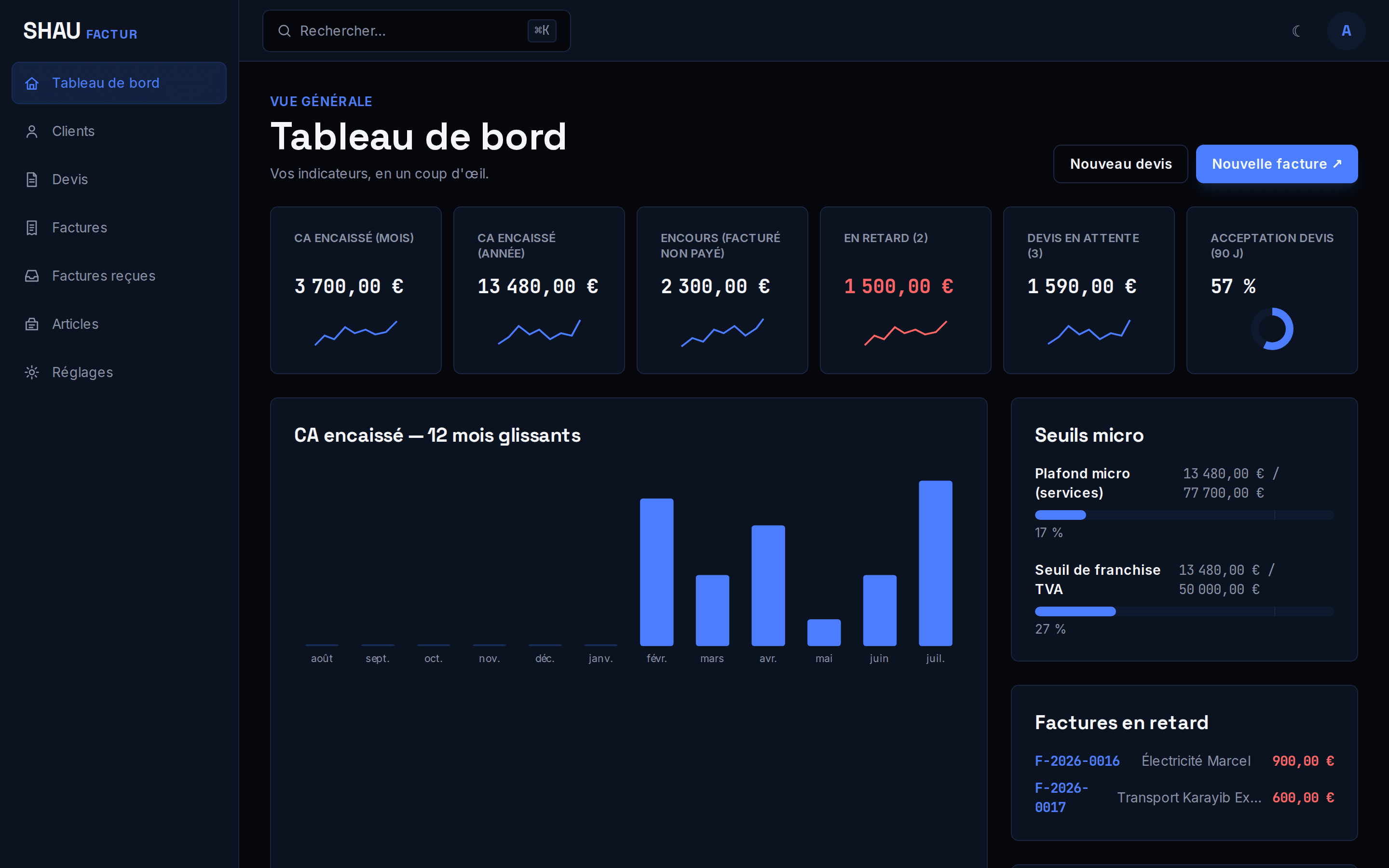 Le tableau de bord : CA encaissé, encours, factures en retard, devis en attente et suivi des seuils micro.